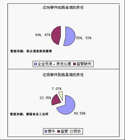 這場事件到底是誰的責任的調查