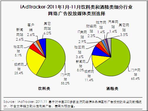 廣告投放媒體類別