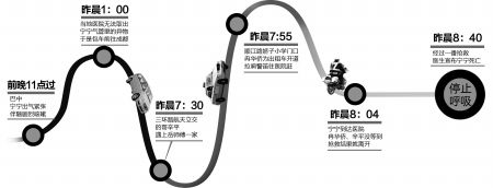生命接力