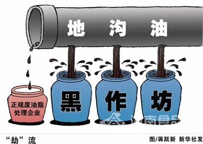 地溝油