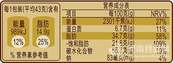 營養標簽