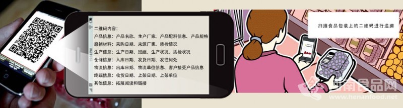 食品追溯二維碼