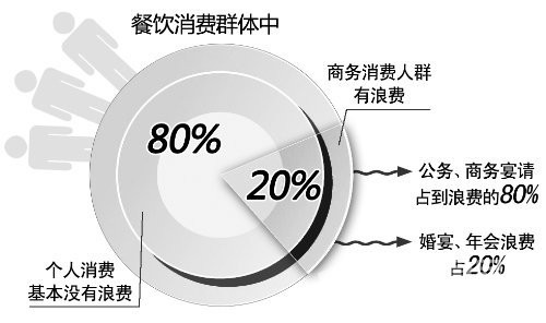 消費群體
