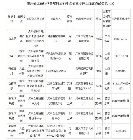 不合格食品