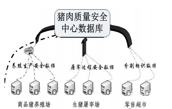 北京市豬肉今年實現全程可追溯