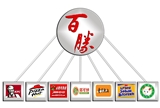百勝集團