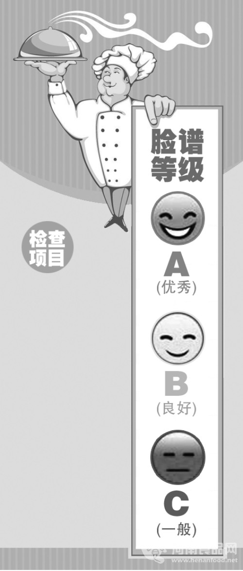 鄭州餐飲“臉譜”執行流于形式