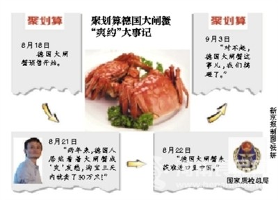 聚劃算德閘蟹搞砸 申請獲批后還會發起團購