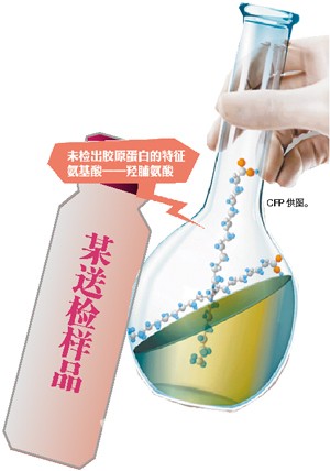 膠原蛋白產品不含膠原蛋白