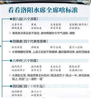洛陽制定水席標準 引爭議