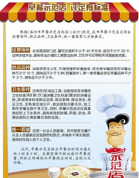 洛陽制定早餐示范店標準 80家早餐店入選