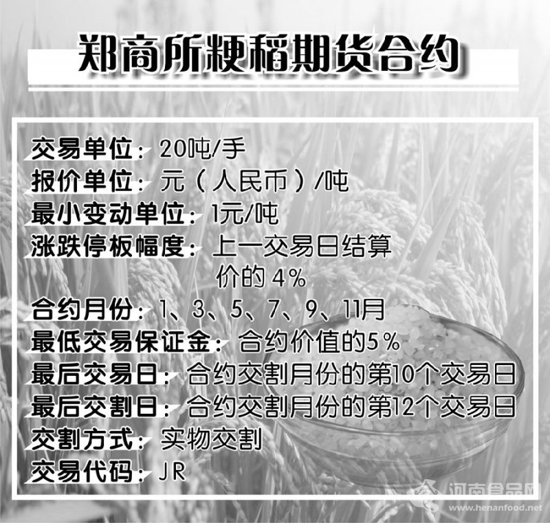粳稻期貨今日鄭商所上市交易 一手約6萬