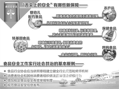 新修訂的食品安全法10月1日起施行——密織食品安全法網